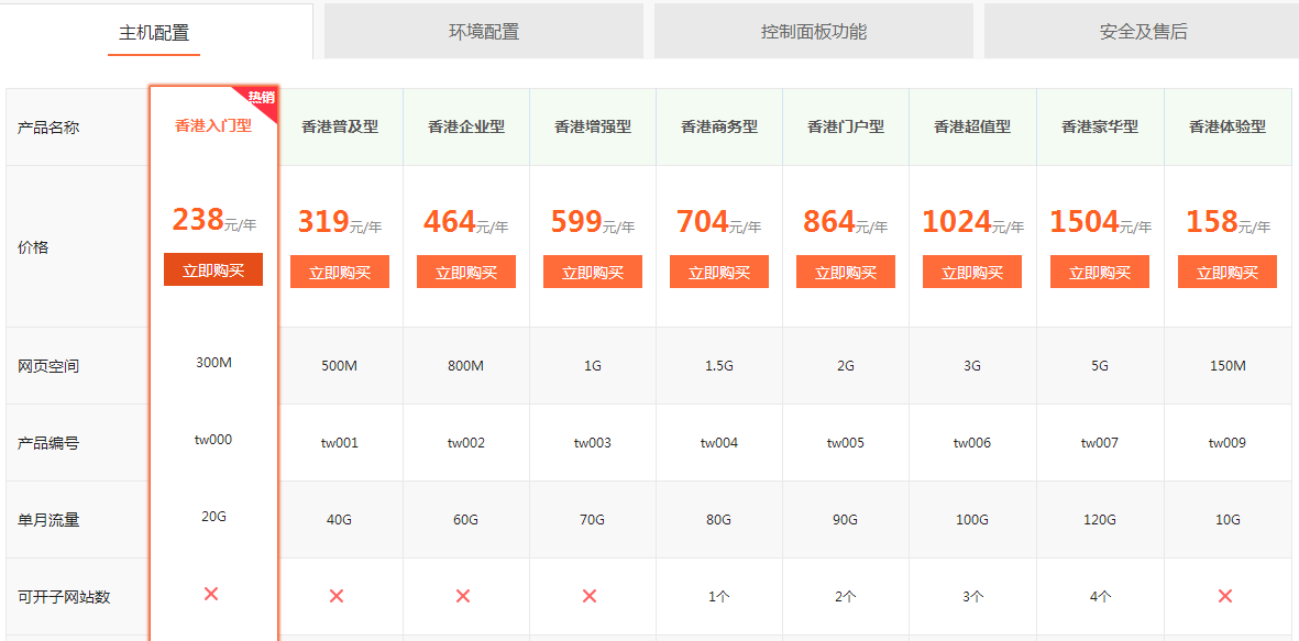 ���ݸ߷�������